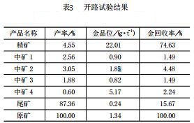 开路实验结果